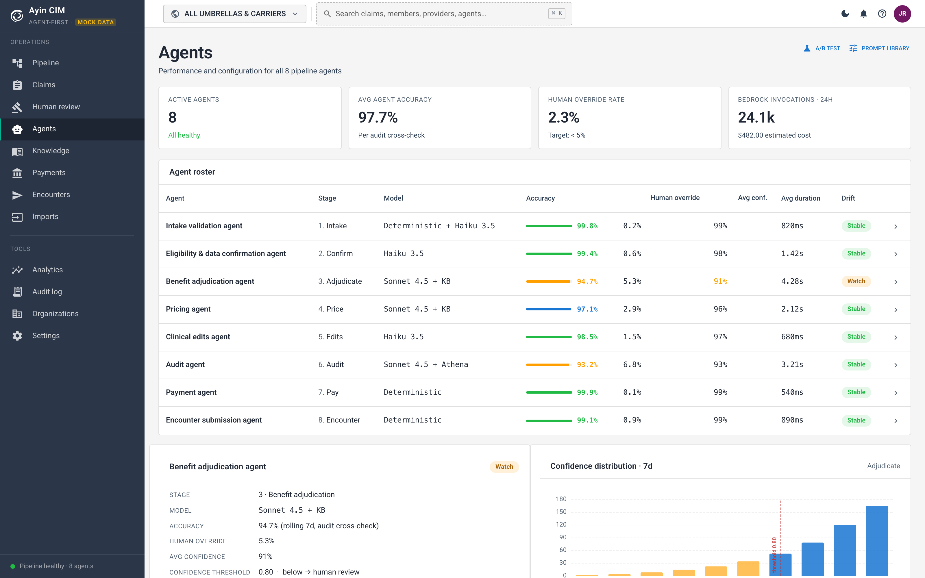 AI agents status and pipeline agents view