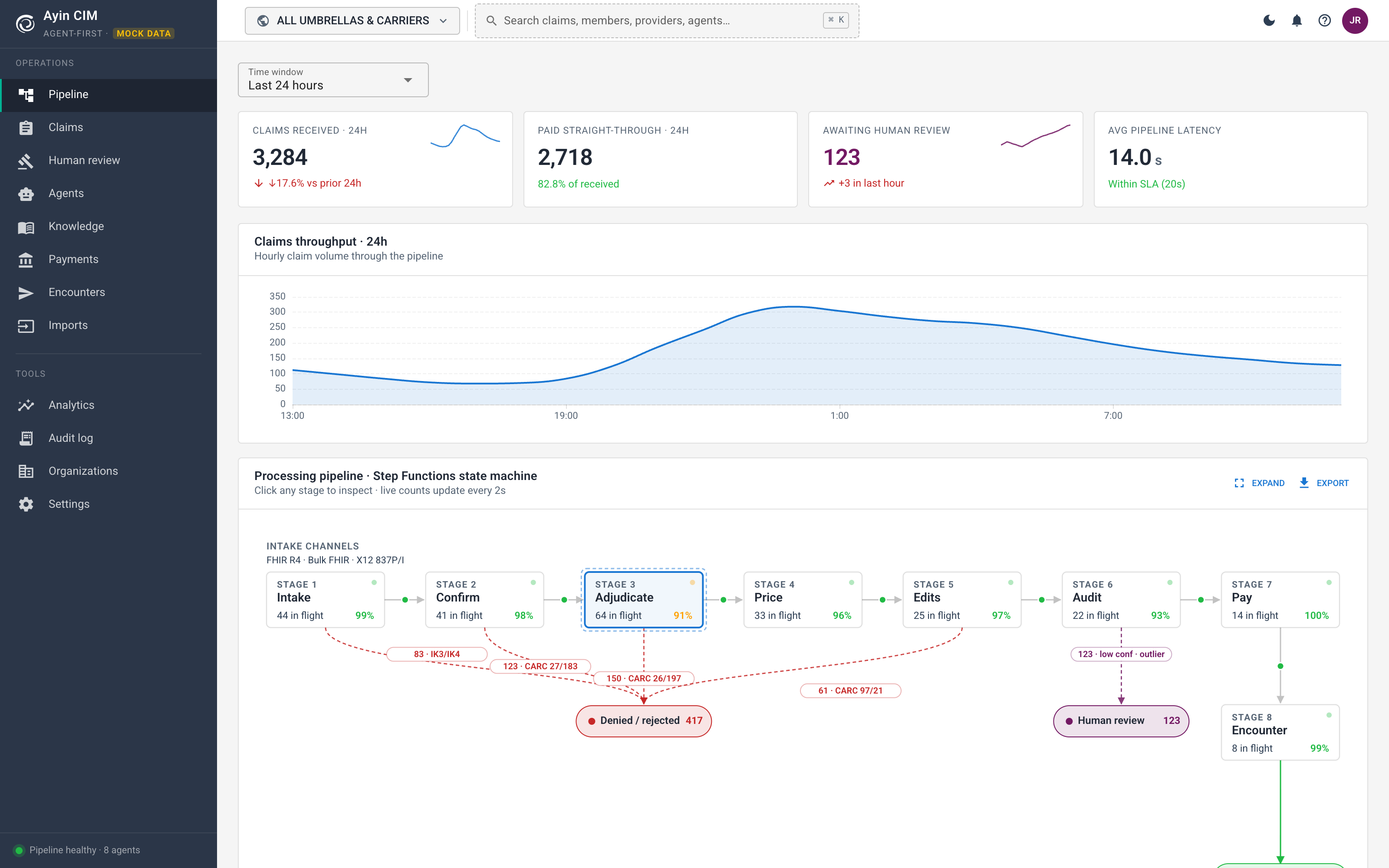 Claims pipeline operational dashboard
